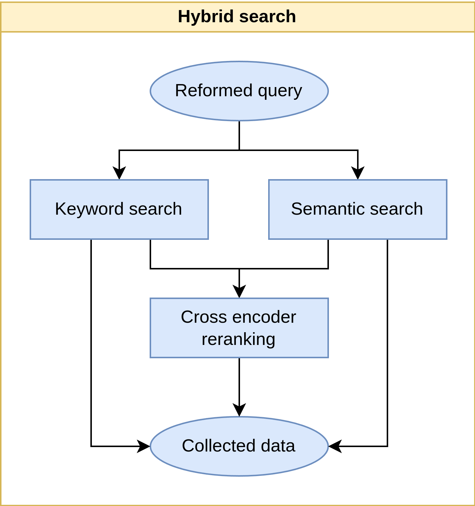 Hibrid keresési folyamat a VA-ban