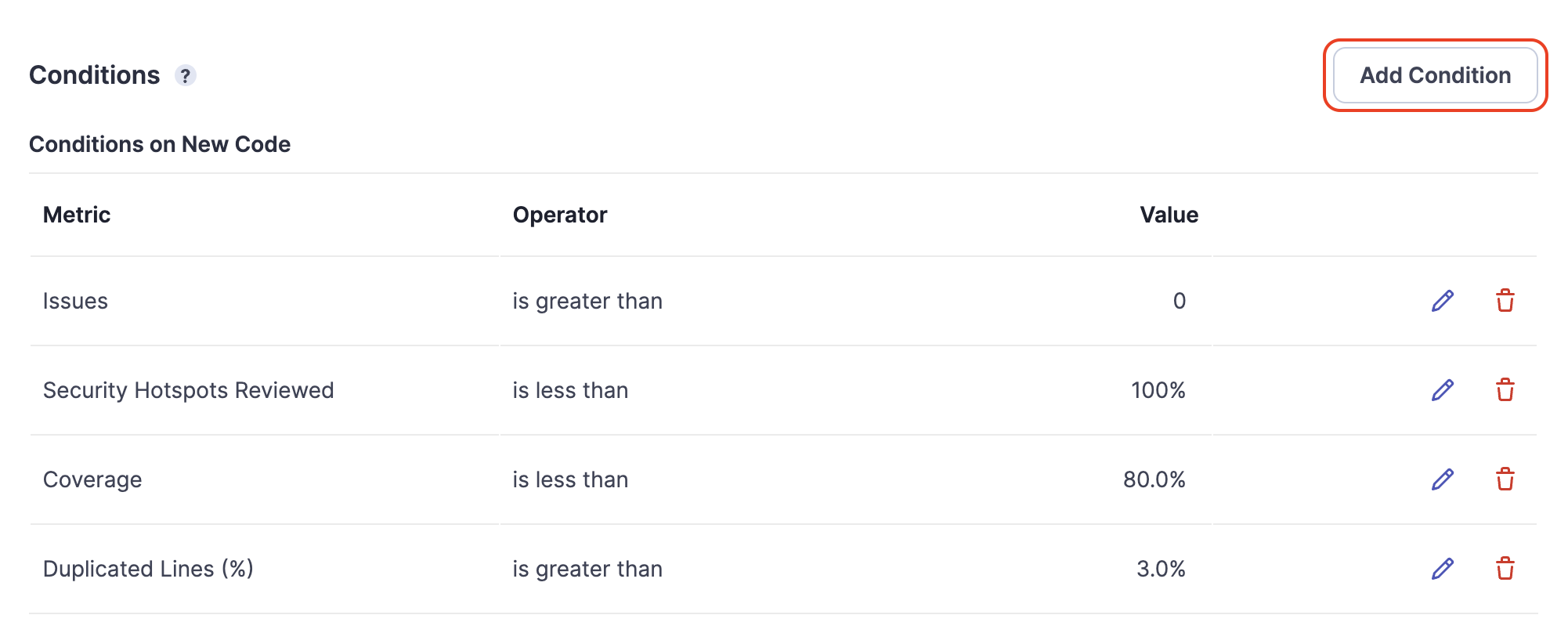QualityGateConditionsAdd