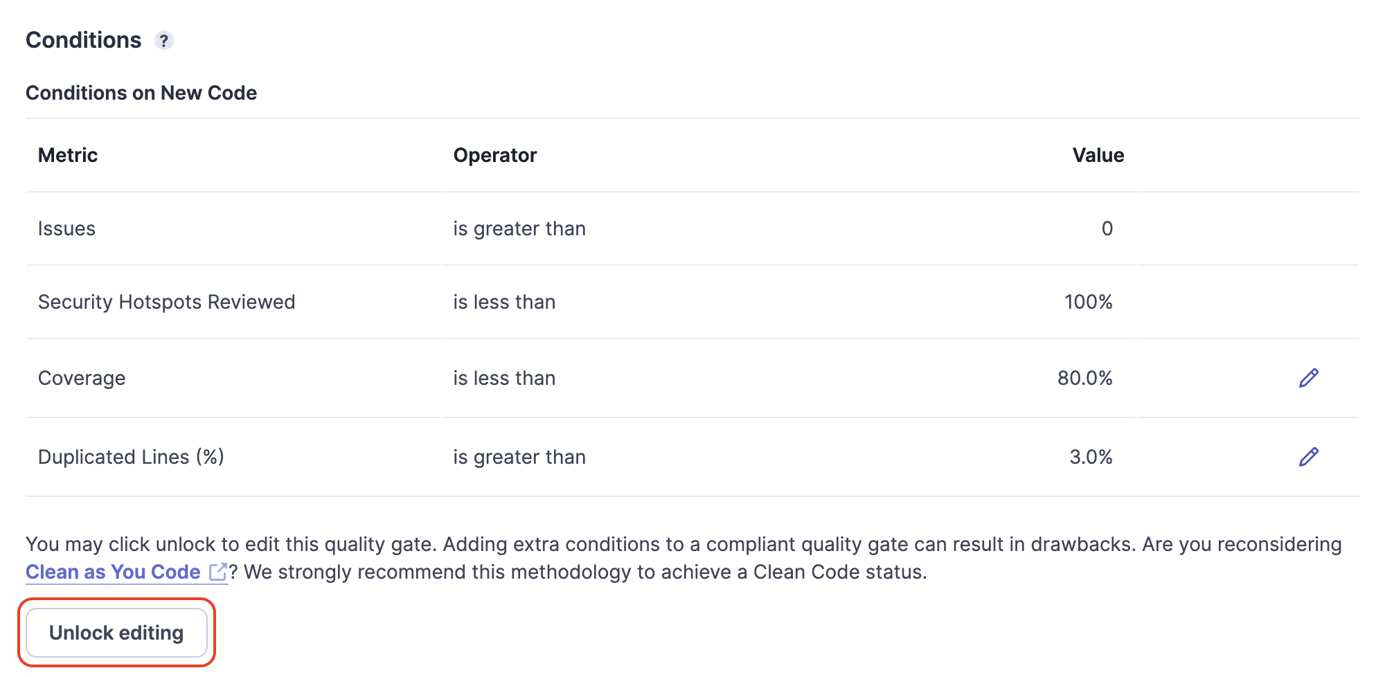 QualityGateConditionsUnlockEditing